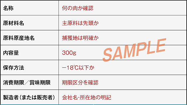 食品表示法サンプル画像